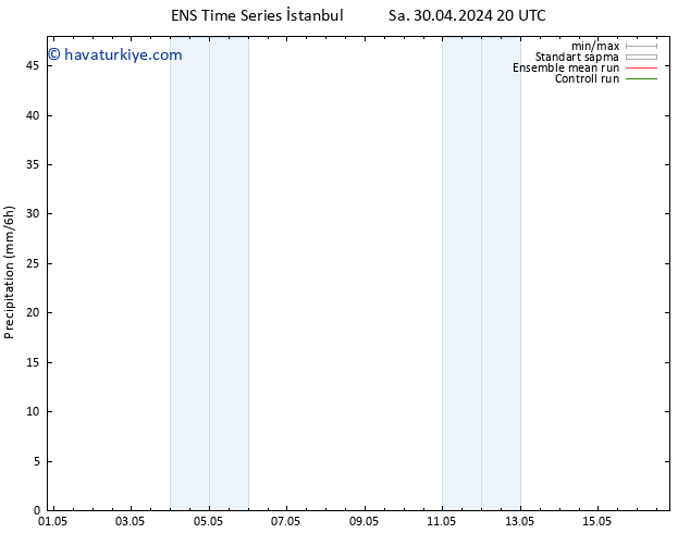 Yağış GEFS TS Pzt 13.05.2024 20 UTC