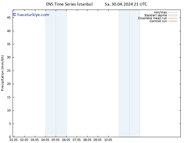 Yağış GEFS TS Çar 01.05.2024 21 UTC