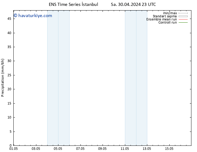 Yağış GEFS TS Çar 01.05.2024 23 UTC