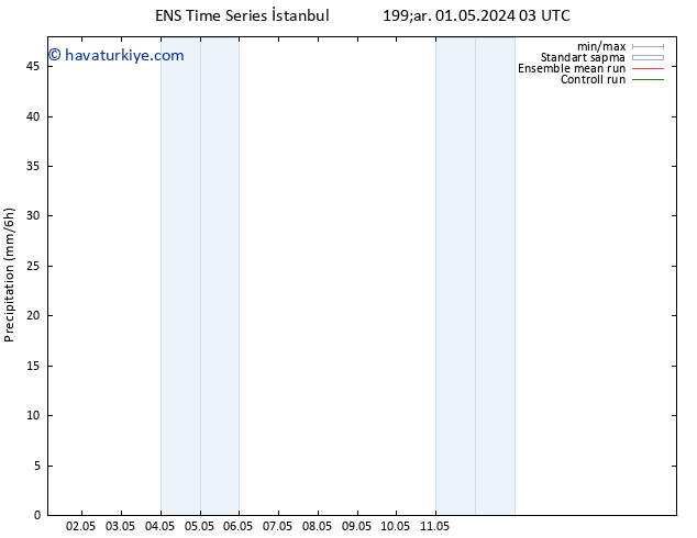 Yağış GEFS TS Sa 07.05.2024 03 UTC