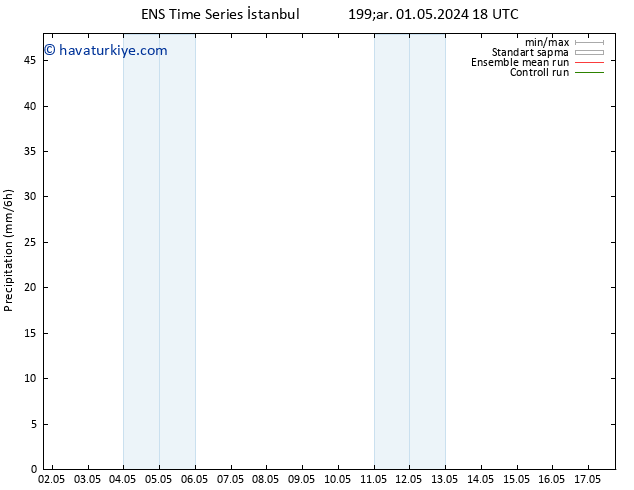 Yağış GEFS TS Pzt 06.05.2024 18 UTC