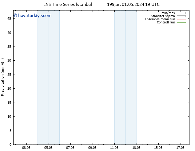 Yağış GEFS TS Cts 04.05.2024 19 UTC