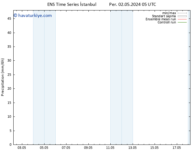 Yağış GEFS TS Per 09.05.2024 11 UTC