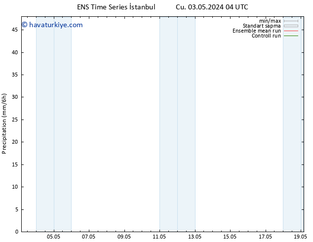 Yağış GEFS TS Paz 12.05.2024 04 UTC