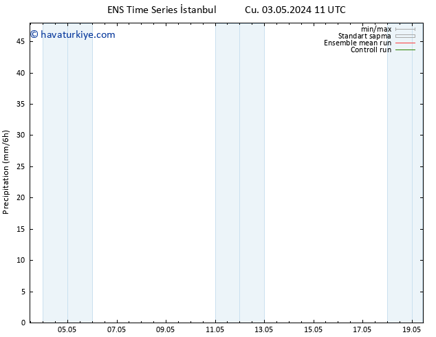 Yağış GEFS TS Çar 08.05.2024 05 UTC