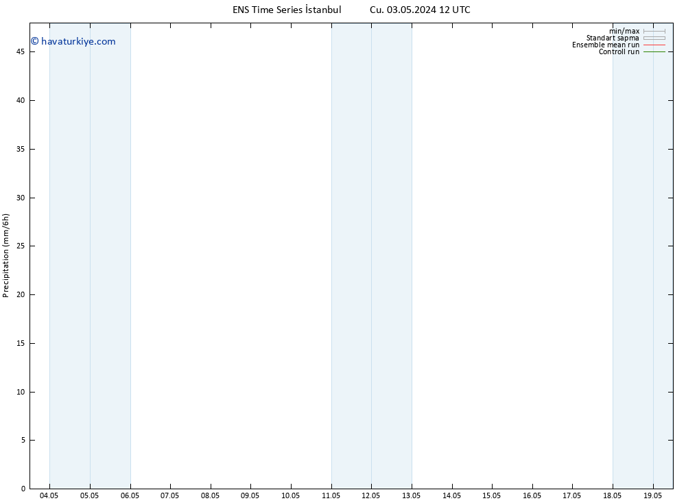 Yağış GEFS TS Paz 05.05.2024 00 UTC