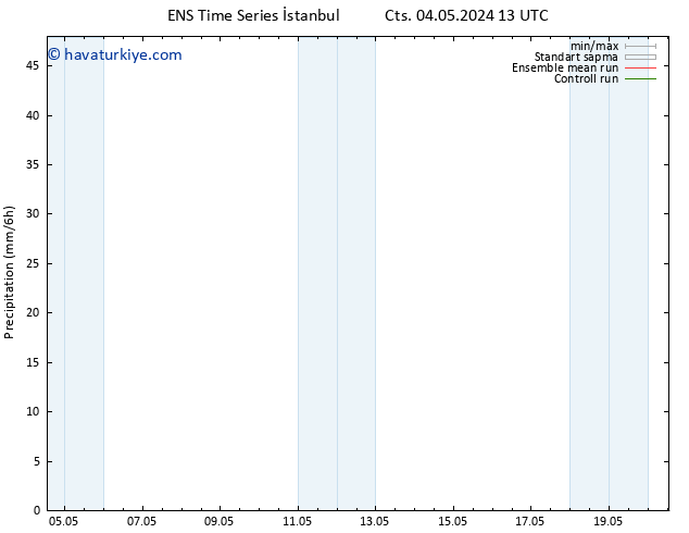 Yağış GEFS TS Per 09.05.2024 01 UTC