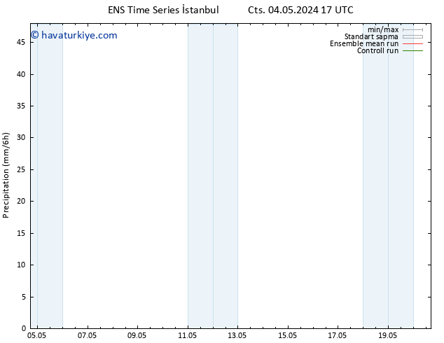 Yağış GEFS TS Cts 04.05.2024 23 UTC