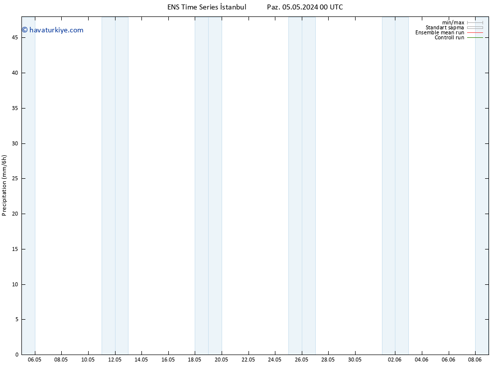 Yağış GEFS TS Per 09.05.2024 18 UTC