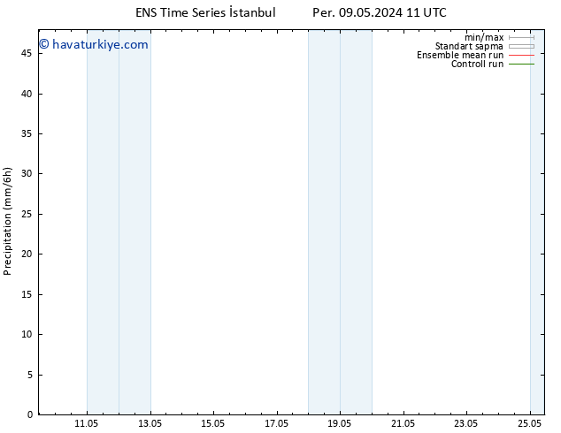 Yağış GEFS TS Per 09.05.2024 17 UTC