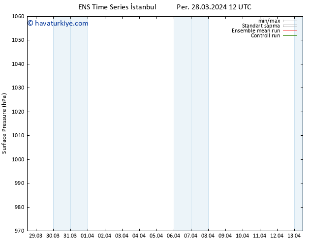 Yer basıncı GEFS TS Pzt 01.04.2024 12 UTC