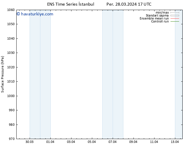 Yer basıncı GEFS TS Cu 29.03.2024 17 UTC