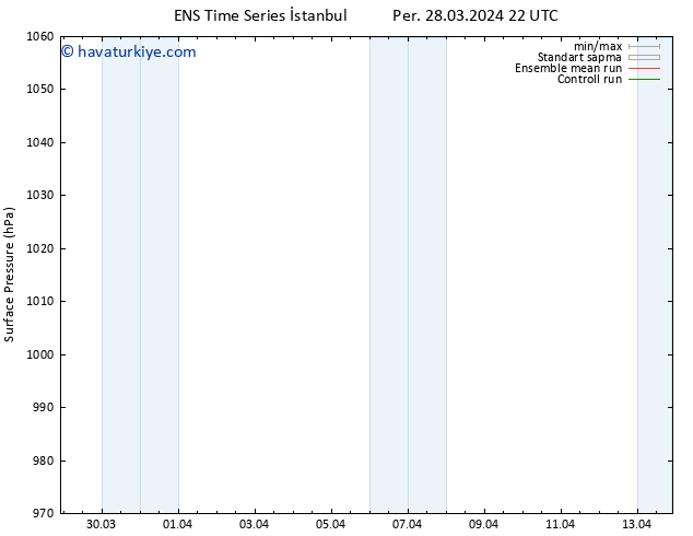 Yer basıncı GEFS TS Cu 29.03.2024 04 UTC