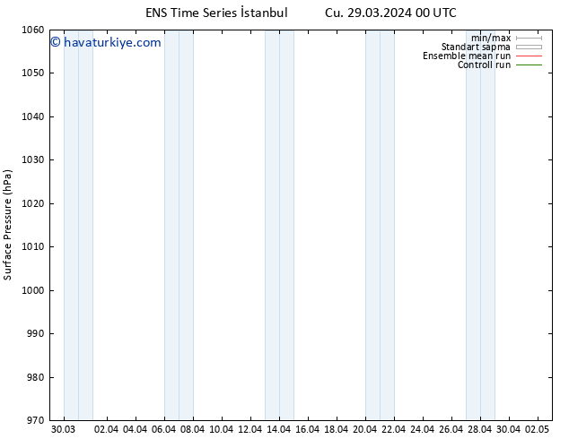 Yer basıncı GEFS TS Paz 31.03.2024 00 UTC