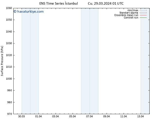 Yer basıncı GEFS TS Paz 14.04.2024 01 UTC