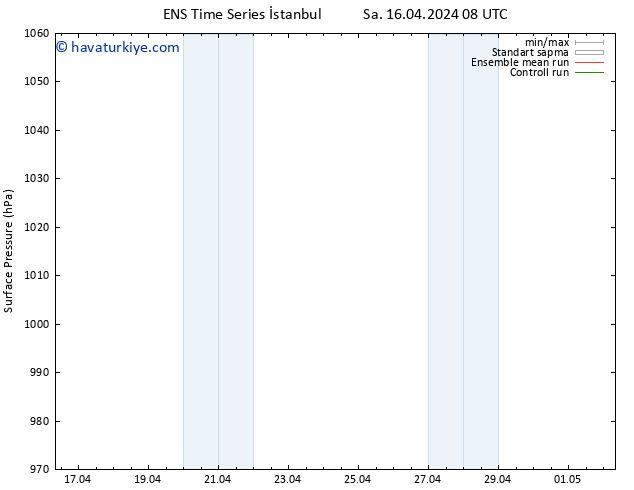 Yer basıncı GEFS TS Per 02.05.2024 08 UTC