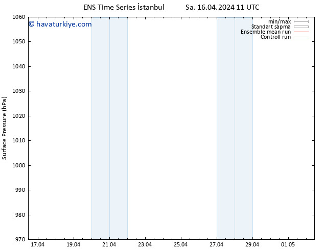 Yer basıncı GEFS TS Sa 16.04.2024 17 UTC