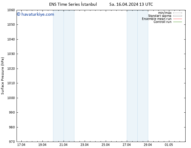 Yer basıncı GEFS TS Sa 16.04.2024 13 UTC