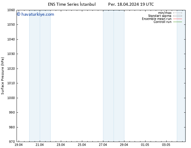 Yer basıncı GEFS TS Pzt 22.04.2024 19 UTC