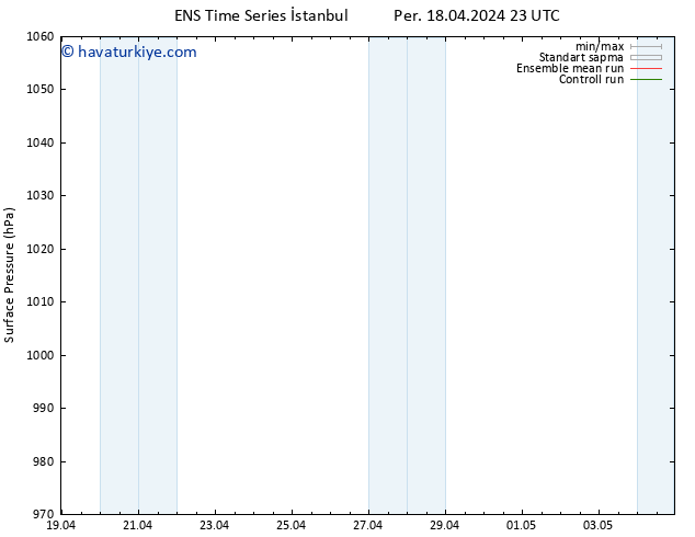 Yer basıncı GEFS TS Sa 23.04.2024 05 UTC