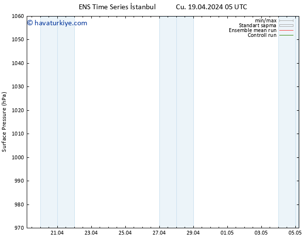 Yer basıncı GEFS TS Pzt 22.04.2024 23 UTC