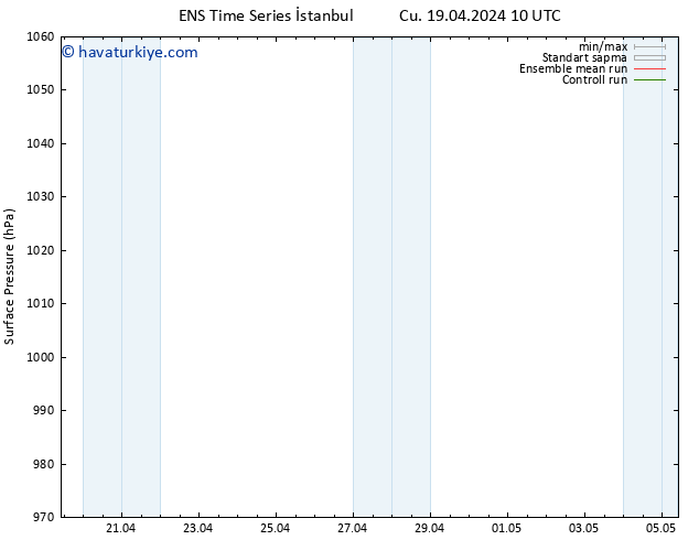 Yer basıncı GEFS TS Cu 19.04.2024 16 UTC