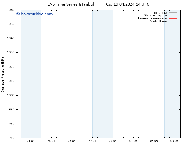 Yer basıncı GEFS TS Pzt 29.04.2024 14 UTC