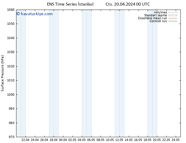 Yer basıncı GEFS TS Paz 21.04.2024 18 UTC