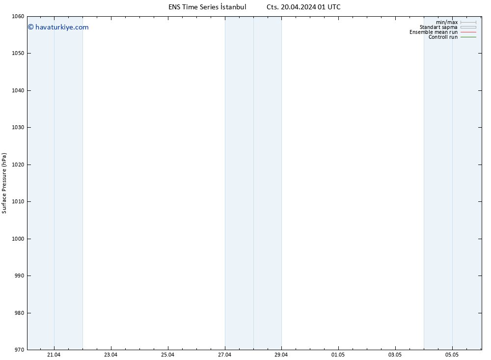 Yer basıncı GEFS TS Cts 20.04.2024 13 UTC