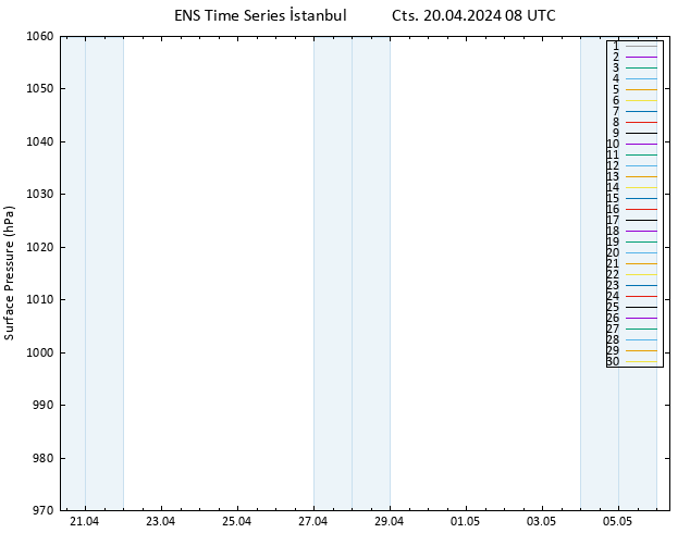 Yer basıncı GEFS TS Cts 20.04.2024 08 UTC