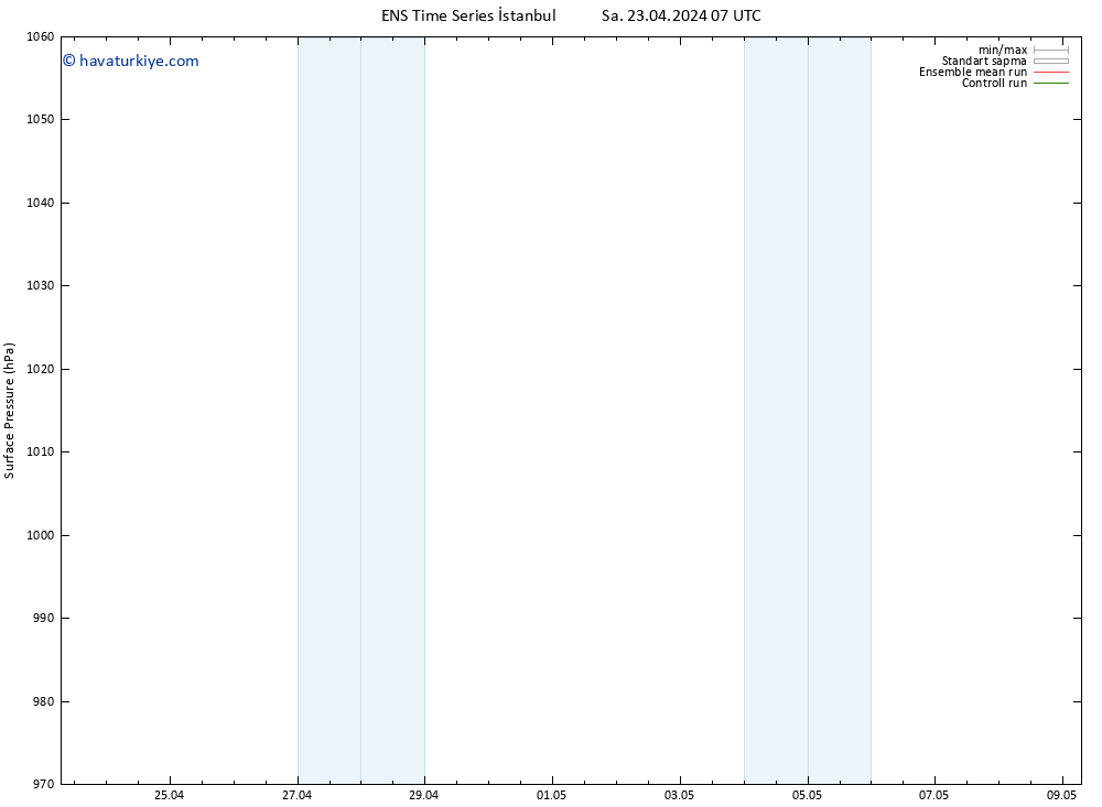 Yer basıncı GEFS TS Sa 23.04.2024 07 UTC