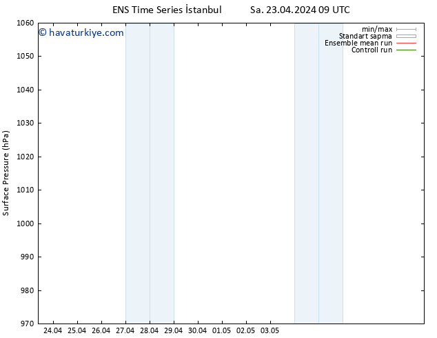 Yer basıncı GEFS TS Sa 23.04.2024 15 UTC