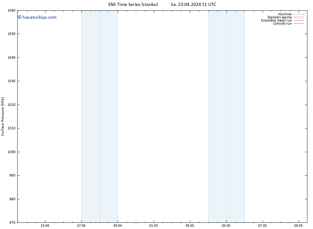 Yer basıncı GEFS TS Sa 23.04.2024 17 UTC