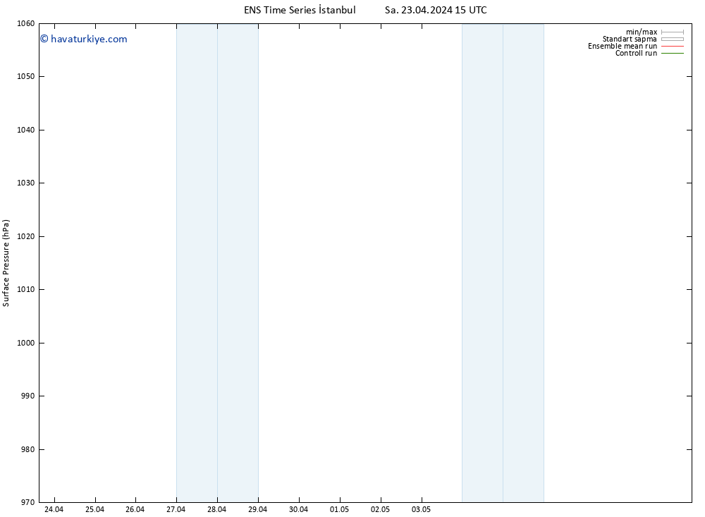 Yer basıncı GEFS TS Sa 23.04.2024 15 UTC