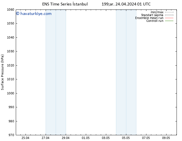 Yer basıncı GEFS TS Çar 24.04.2024 07 UTC