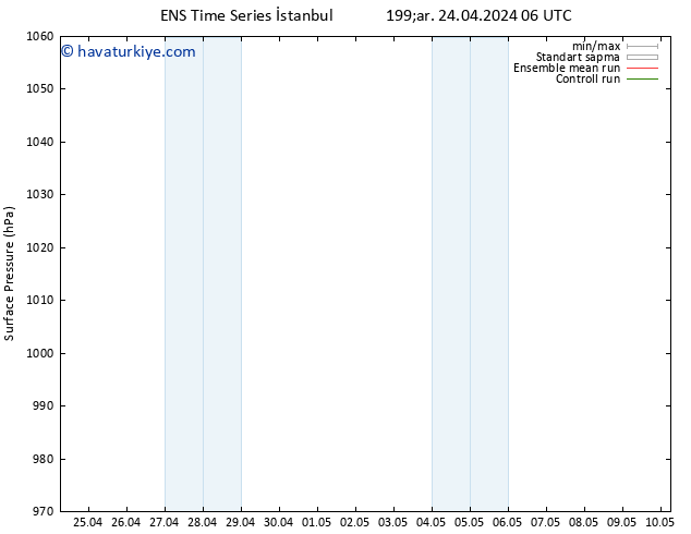 Yer basıncı GEFS TS Çar 24.04.2024 18 UTC