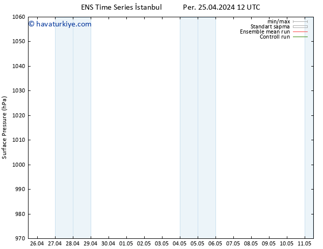 Yer basıncı GEFS TS Per 25.04.2024 12 UTC