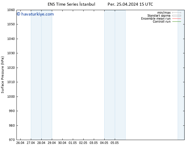 Yer basıncı GEFS TS Cts 27.04.2024 03 UTC