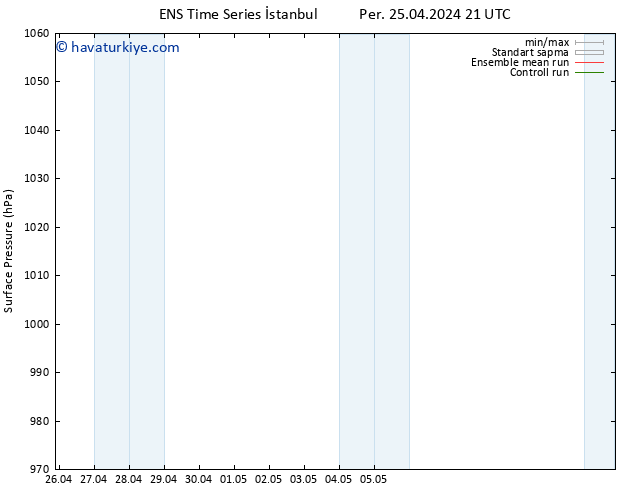 Yer basıncı GEFS TS Cu 26.04.2024 21 UTC