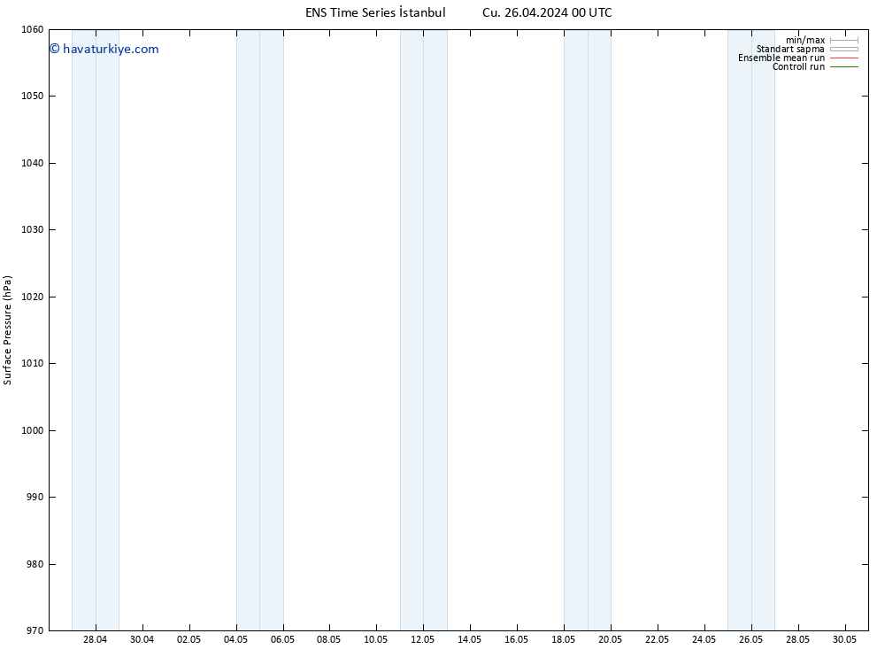 Yer basıncı GEFS TS Cts 27.04.2024 18 UTC