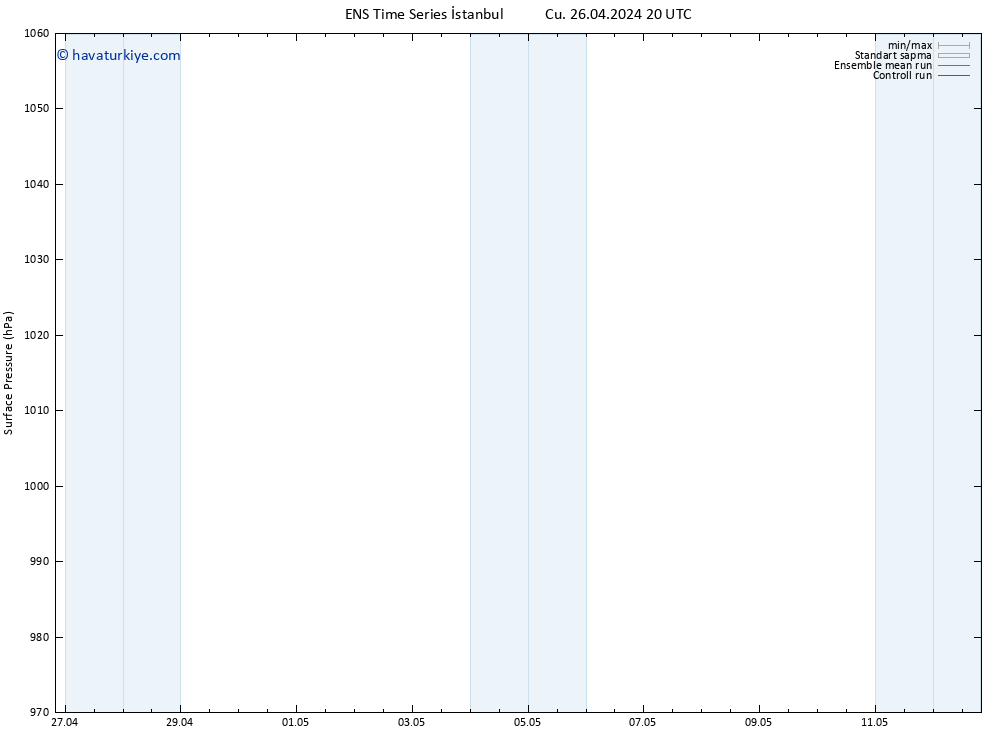 Yer basıncı GEFS TS Paz 28.04.2024 20 UTC