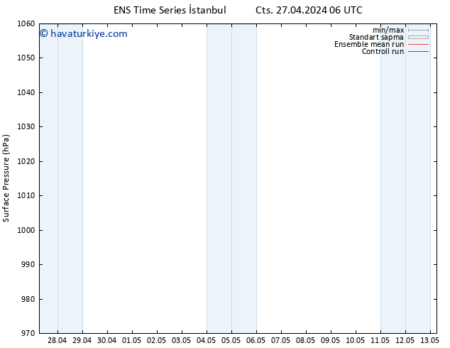 Yer basıncı GEFS TS Cts 27.04.2024 12 UTC
