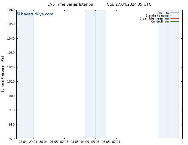 Yer basıncı GEFS TS Cts 27.04.2024 15 UTC