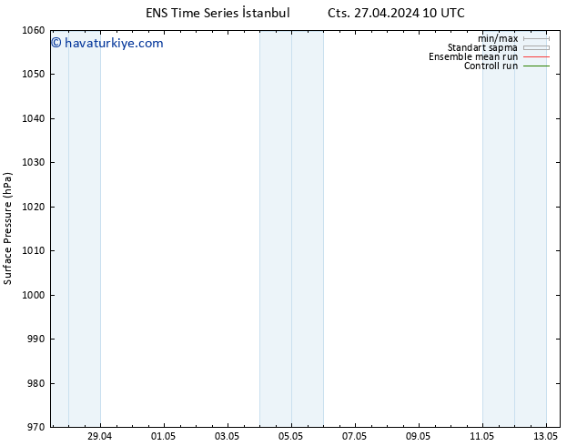 Yer basıncı GEFS TS Cts 27.04.2024 16 UTC