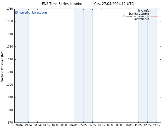 Yer basıncı GEFS TS Paz 28.04.2024 12 UTC