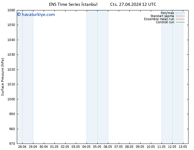 Yer basıncı GEFS TS Çar 01.05.2024 06 UTC