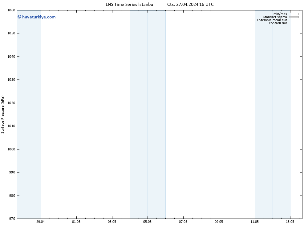 Yer basıncı GEFS TS Per 02.05.2024 22 UTC