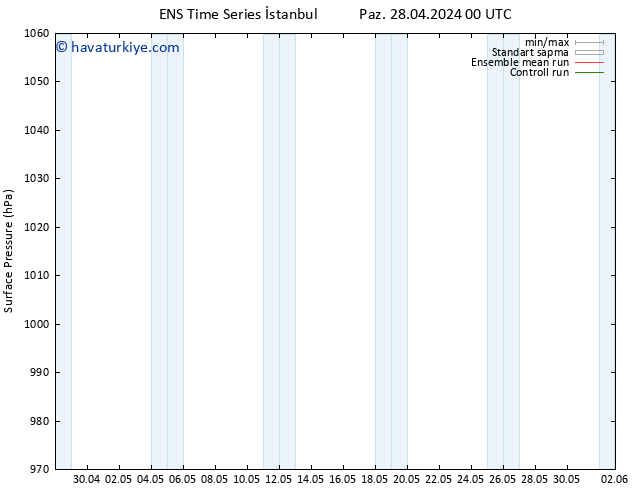 Yer basıncı GEFS TS Paz 28.04.2024 06 UTC