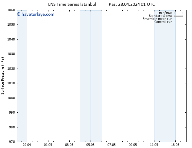 Yer basıncı GEFS TS Per 02.05.2024 19 UTC