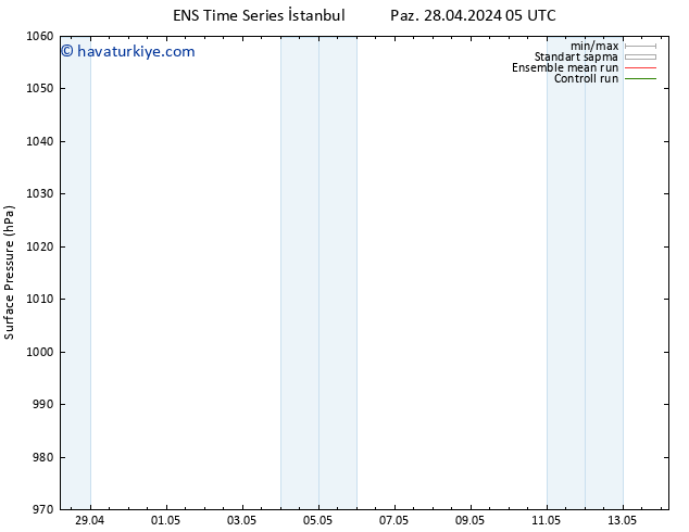 Yer basıncı GEFS TS Cts 04.05.2024 05 UTC